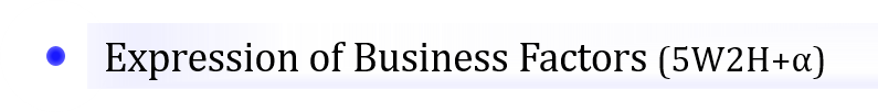Expression of business factors (5W2H)